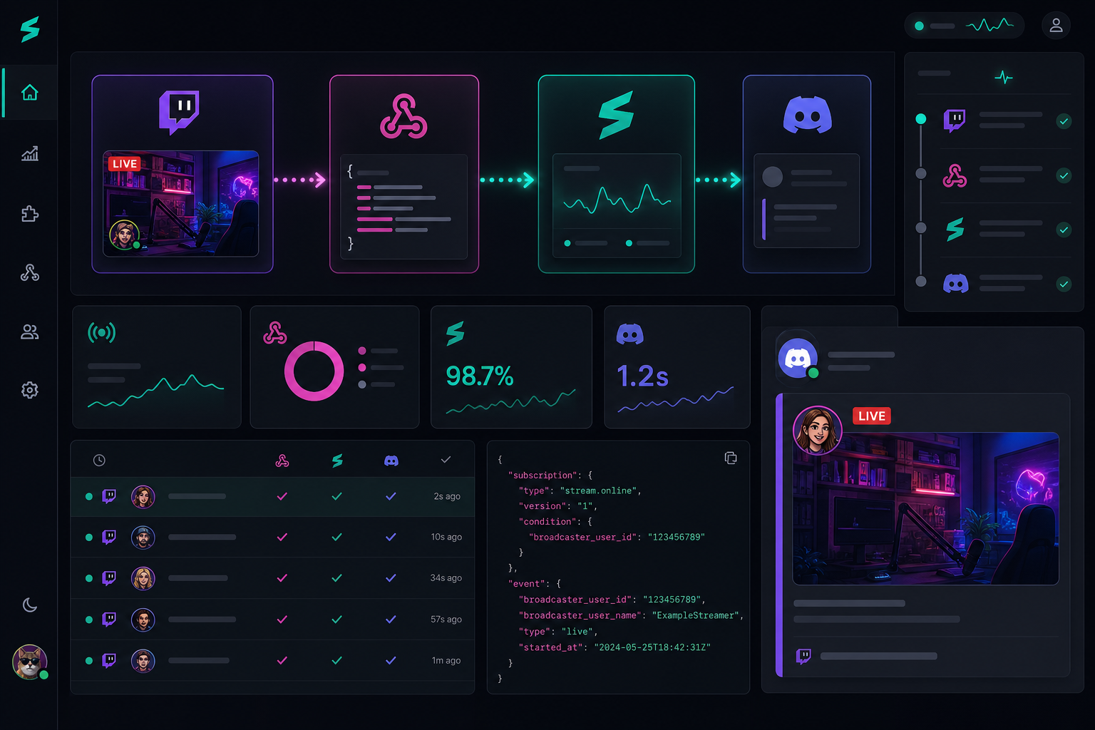 EventSub Webhook: Twitch Live-Signal in Echtzeit zu Streamboard und Discord-Benachrichtigungen