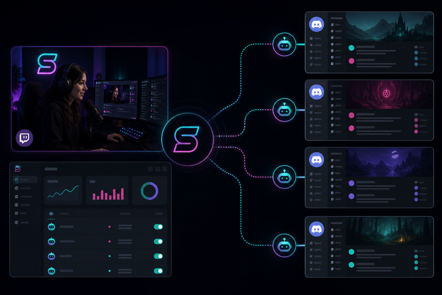 Multi-Server: ein Twitch-Streamer verbunden mit mehreren Discord-Servern über Streamboard
