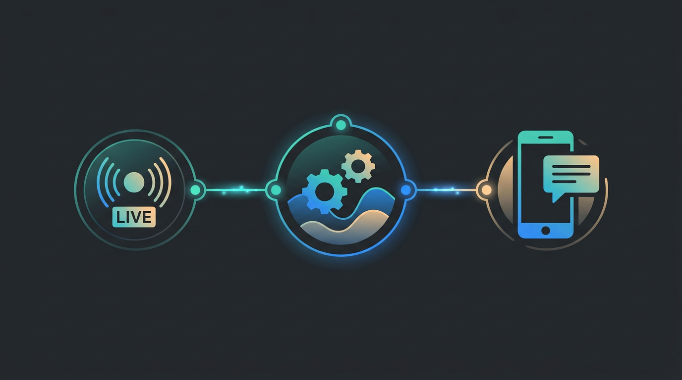 Infografik: Signalweg von Twitch über Streamboard zu Telegram und Smartphone